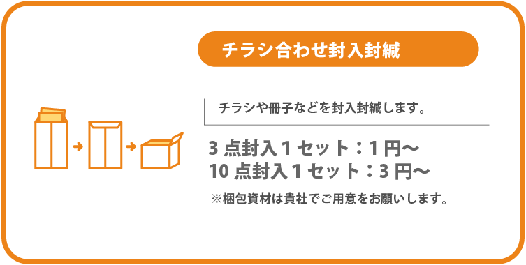 チラシ合わせ封入封緘